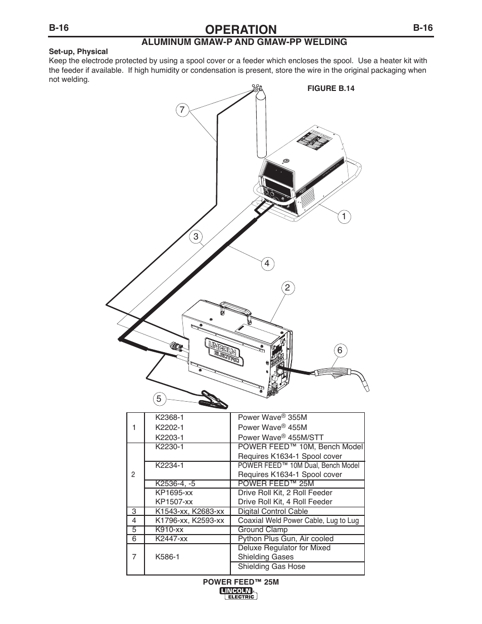 Operation, B-16, Aluminum gmaw-p and gmaw-pp welding | Lincoln Electric IM10077 POWER FEED 25M User Manual | Page 32 / 92