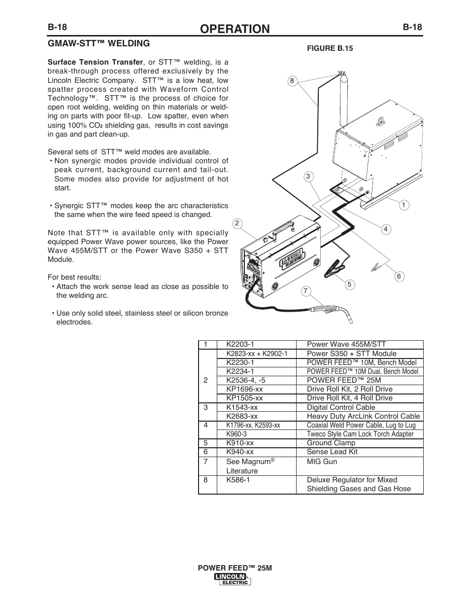 Operation | Lincoln Electric IM10077 POWER FEED 25M User Manual | Page 34 / 92