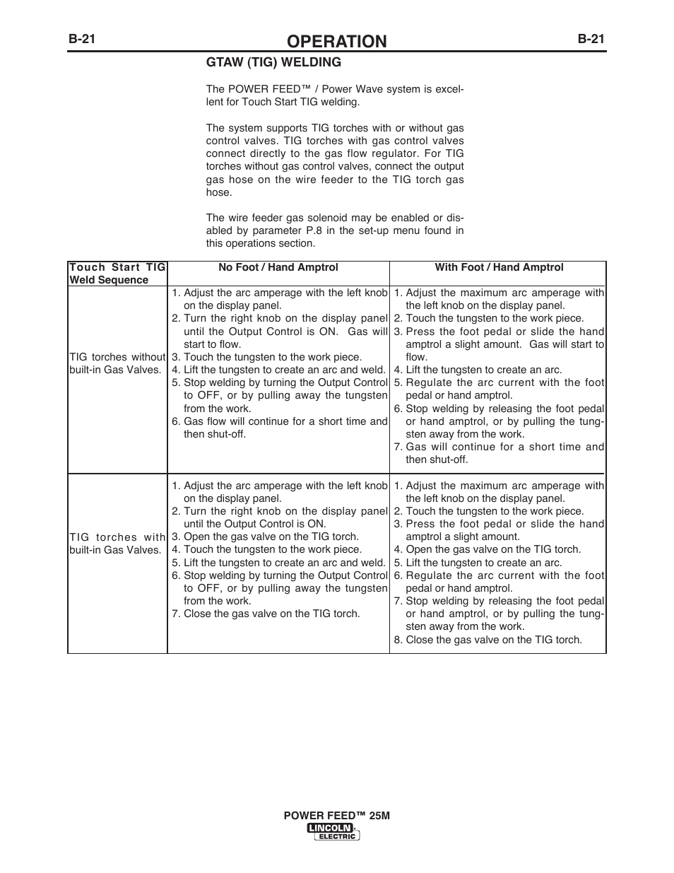 Operation | Lincoln Electric IM10077 POWER FEED 25M User Manual | Page 37 / 92