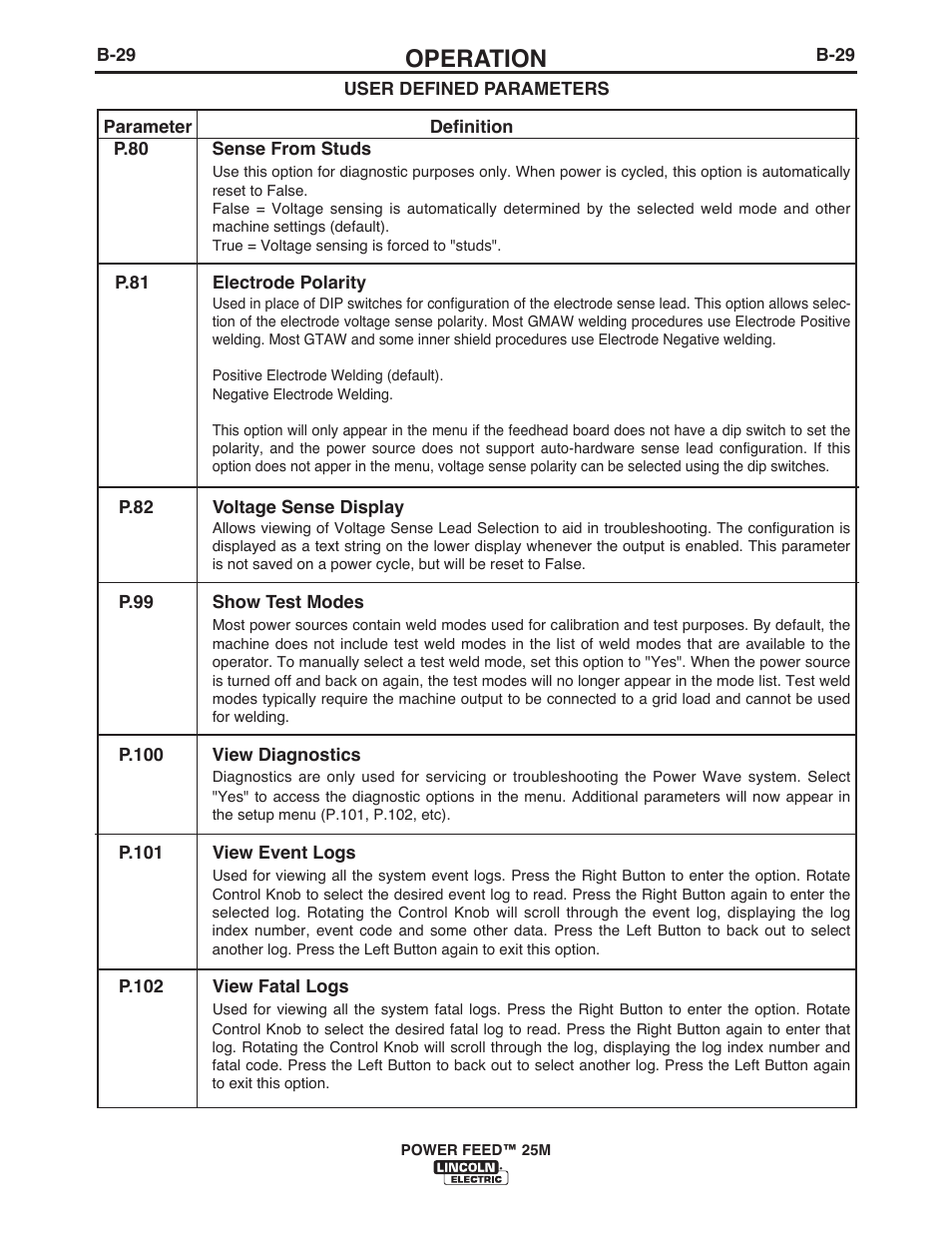 Operation | Lincoln Electric IM10077 POWER FEED 25M User Manual | Page 45 / 92