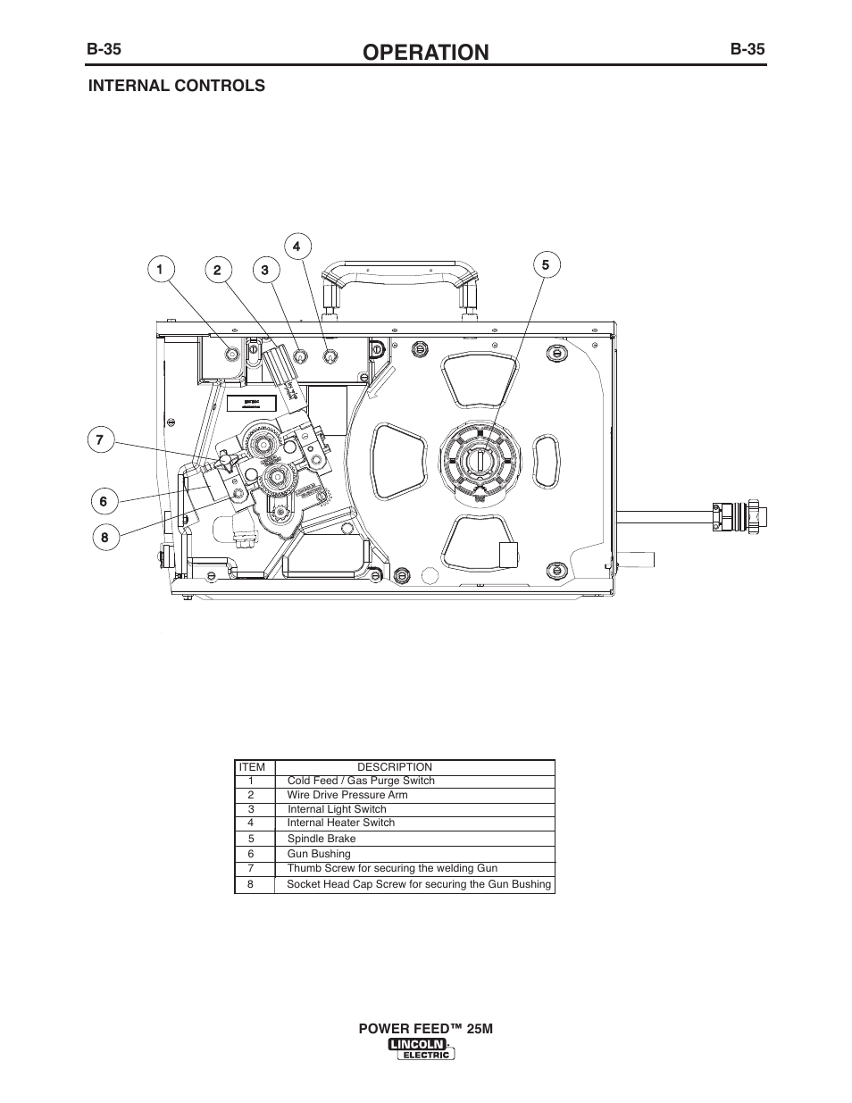 Operation, B-35, Internal controls | Lincoln Electric IM10077 POWER FEED 25M User Manual | Page 51 / 92