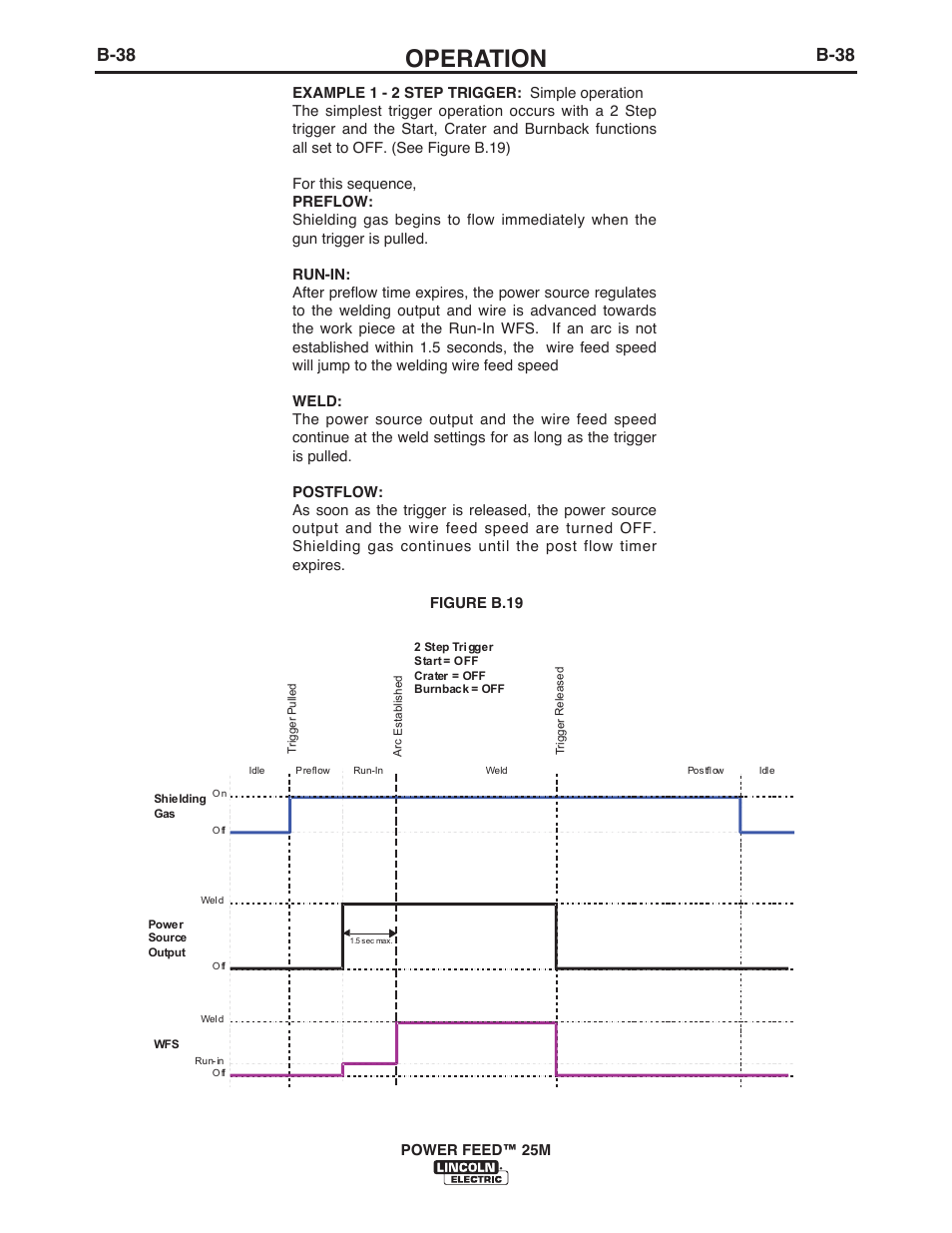 Operation, B-38 | Lincoln Electric IM10077 POWER FEED 25M User Manual | Page 54 / 92