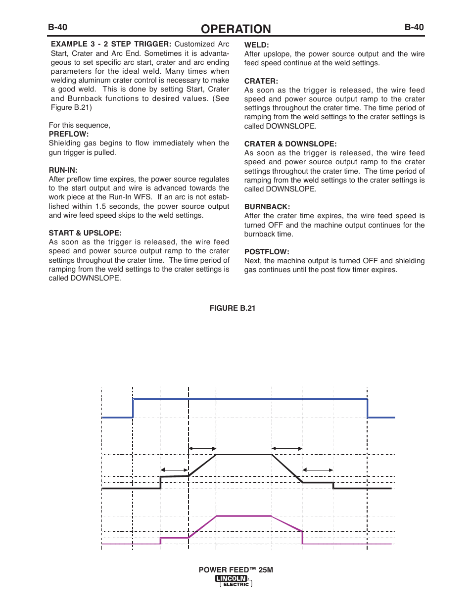 Operation, B-40 | Lincoln Electric IM10077 POWER FEED 25M User Manual | Page 56 / 92