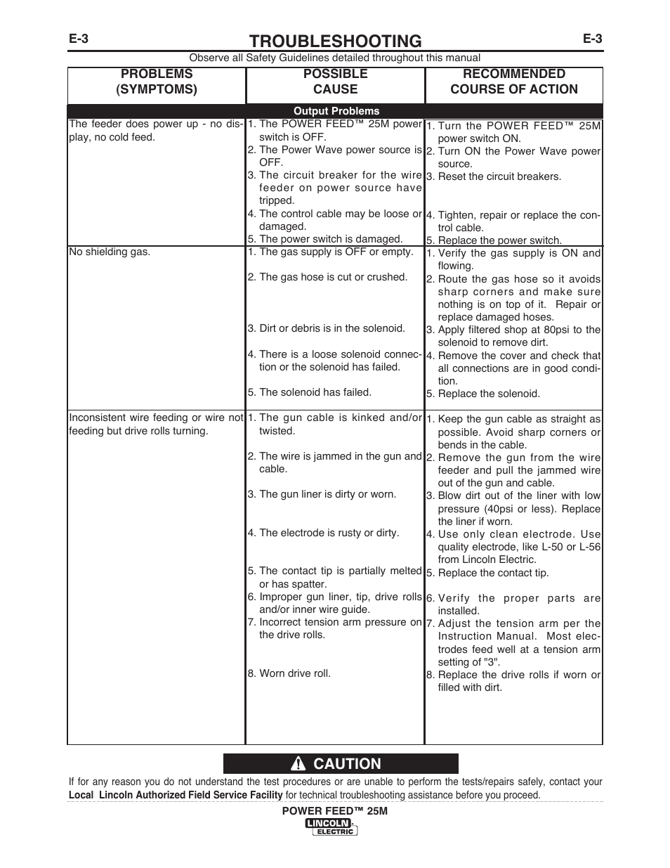 Troubleshooting, Caution | Lincoln Electric IM10077 POWER FEED 25M User Manual | Page 70 / 92