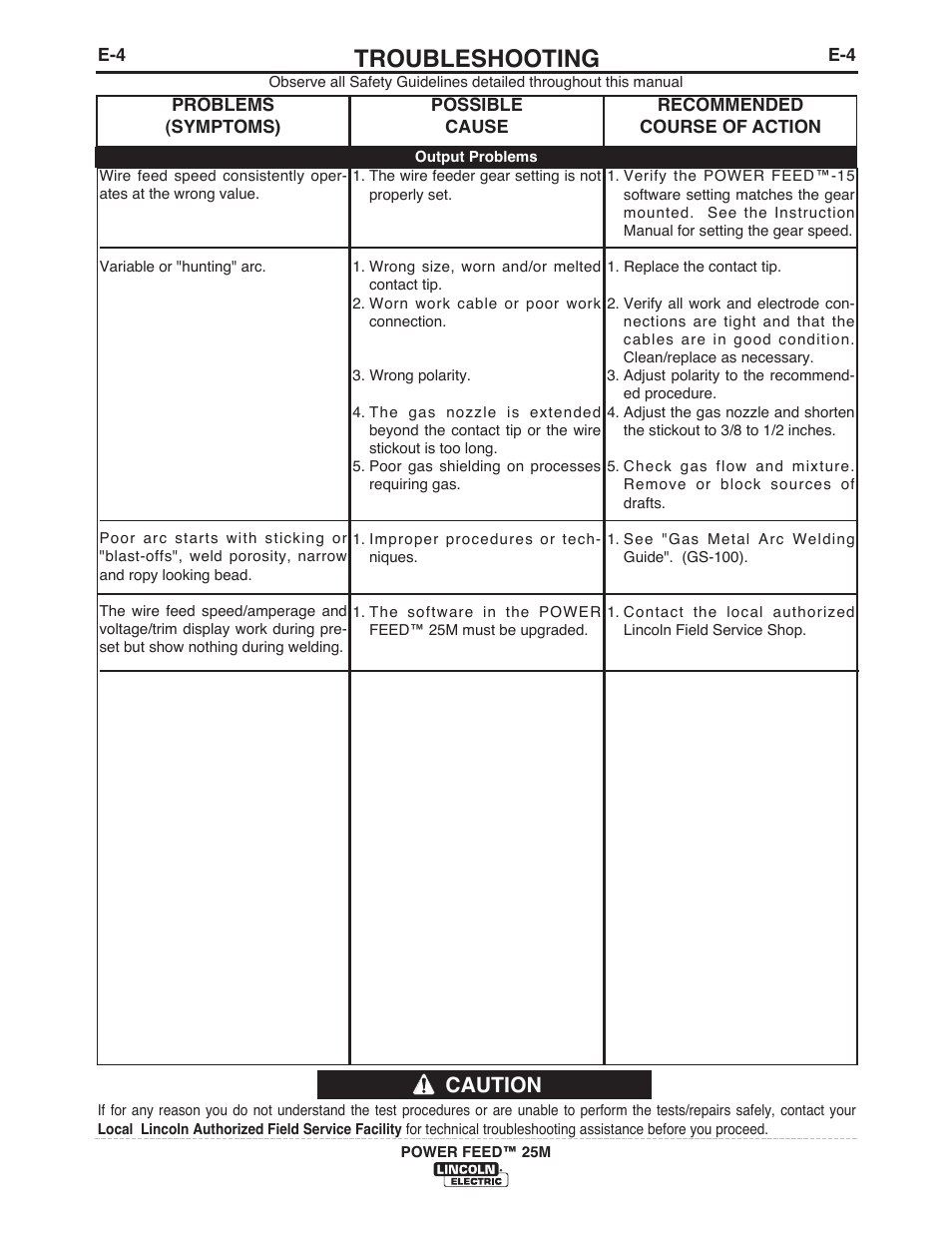 Troubleshooting, Caution | Lincoln Electric IM10077 POWER FEED 25M User Manual | Page 71 / 92