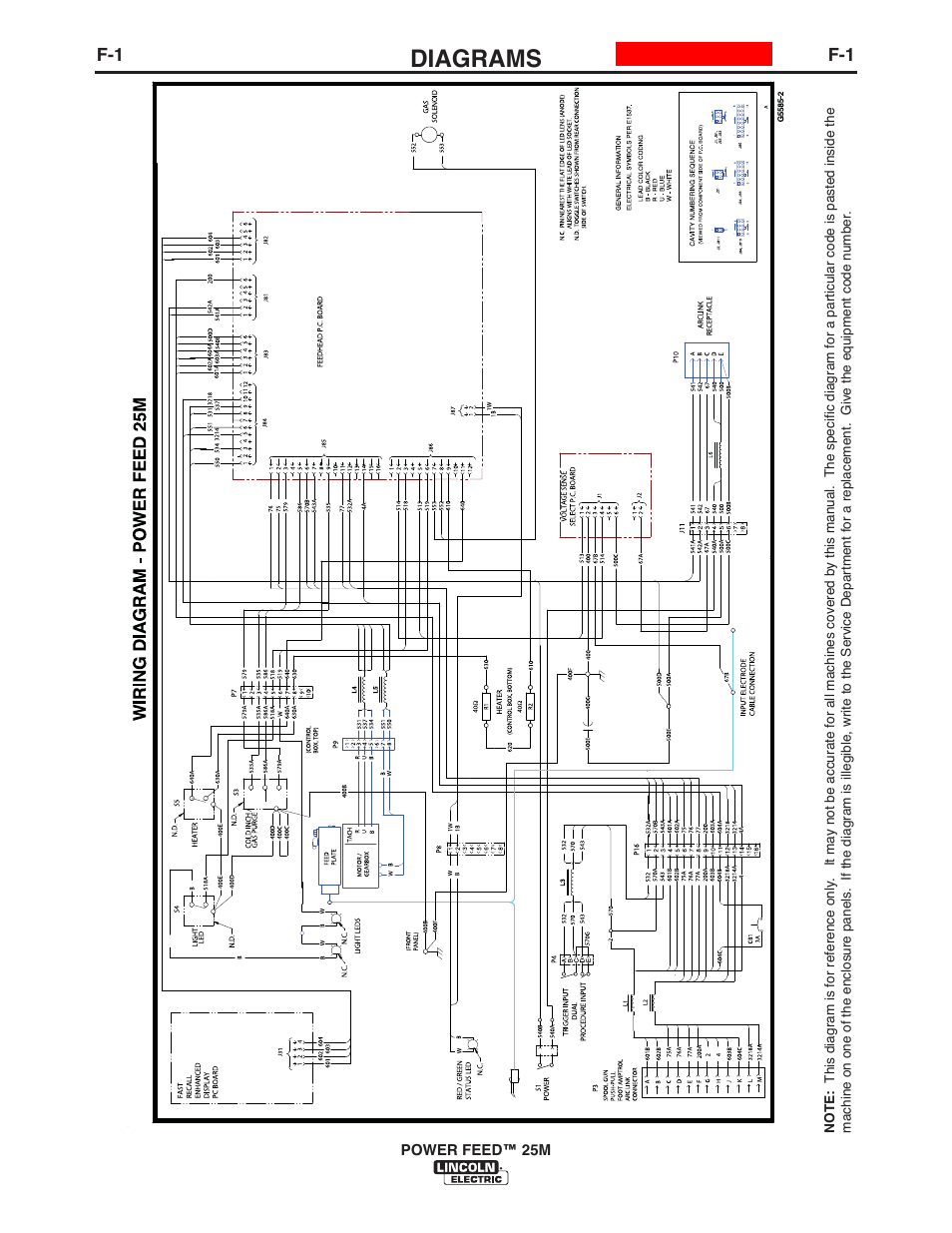 Diagrams | Lincoln Electric IM10077 POWER FEED 25M User Manual | Page 72 / 92