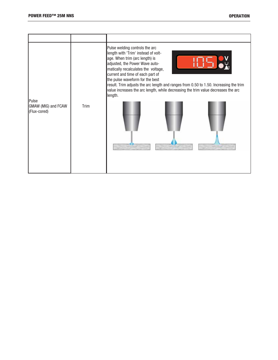 Voltage / trim display and knob | Lincoln Electric IM10180 POWER FEED 25M NNS User Manual | Page 23 / 72