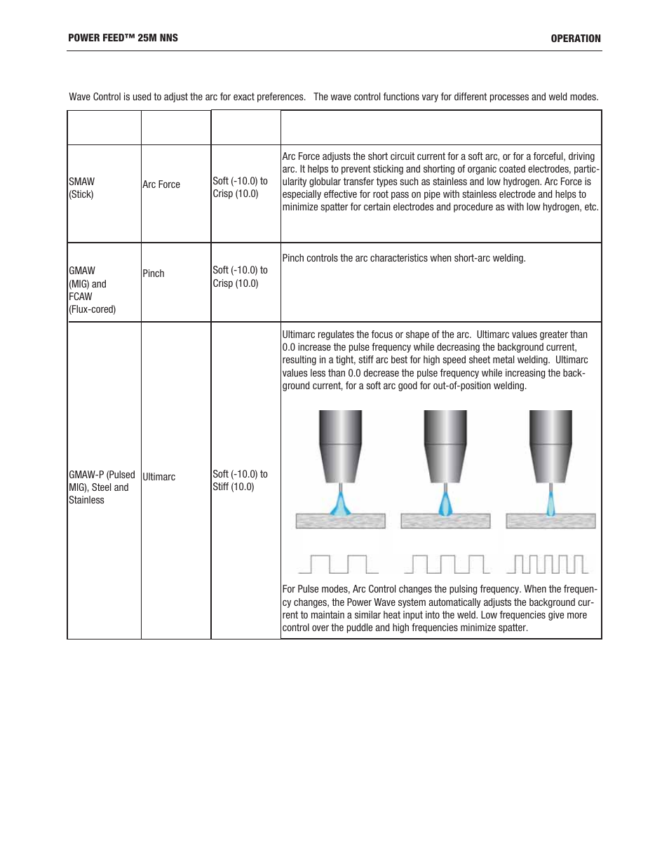 Lincoln Electric IM10180 POWER FEED 25M NNS User Manual | Page 25 / 72