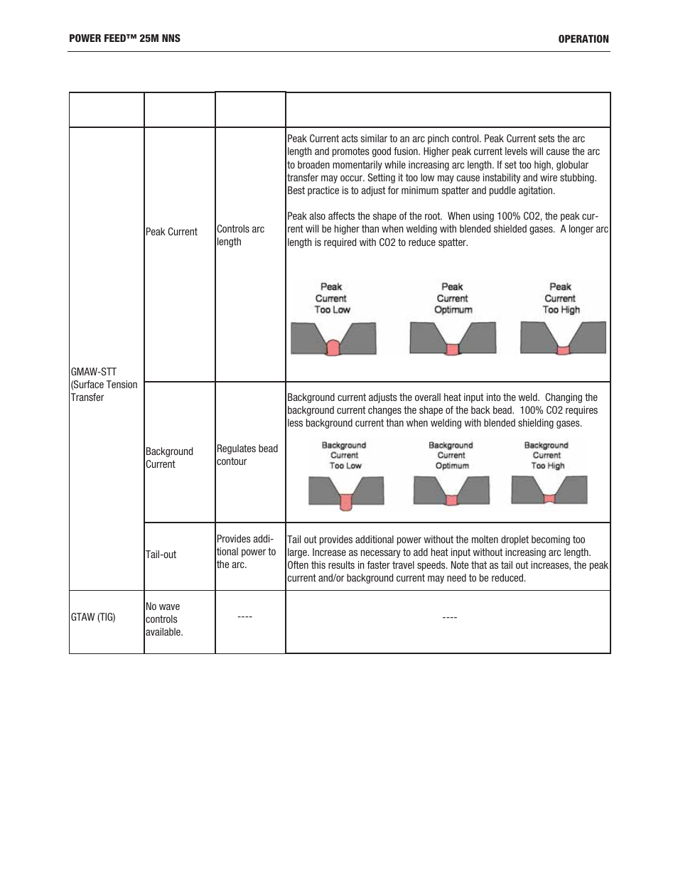 Lincoln Electric IM10180 POWER FEED 25M NNS User Manual | Page 26 / 72