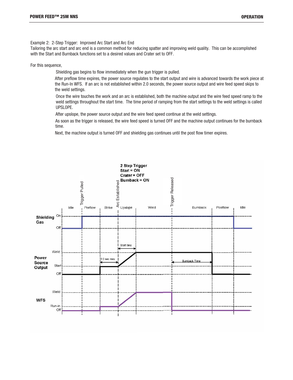 Step trigger | Lincoln Electric IM10180 POWER FEED 25M NNS User Manual | Page 29 / 72