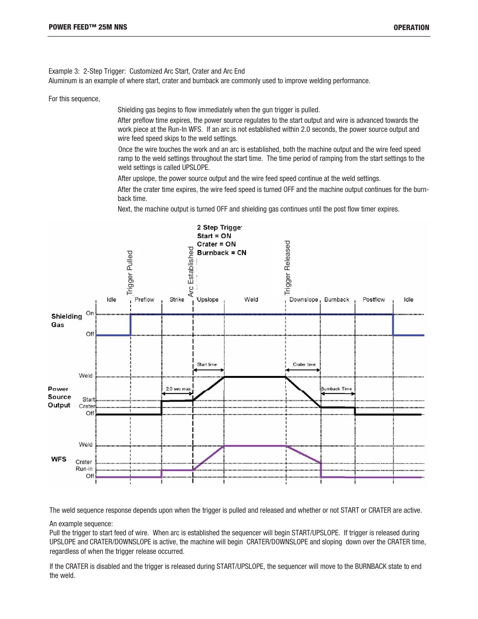 Lincoln Electric IM10180 POWER FEED 25M NNS User Manual | Page 30 / 72