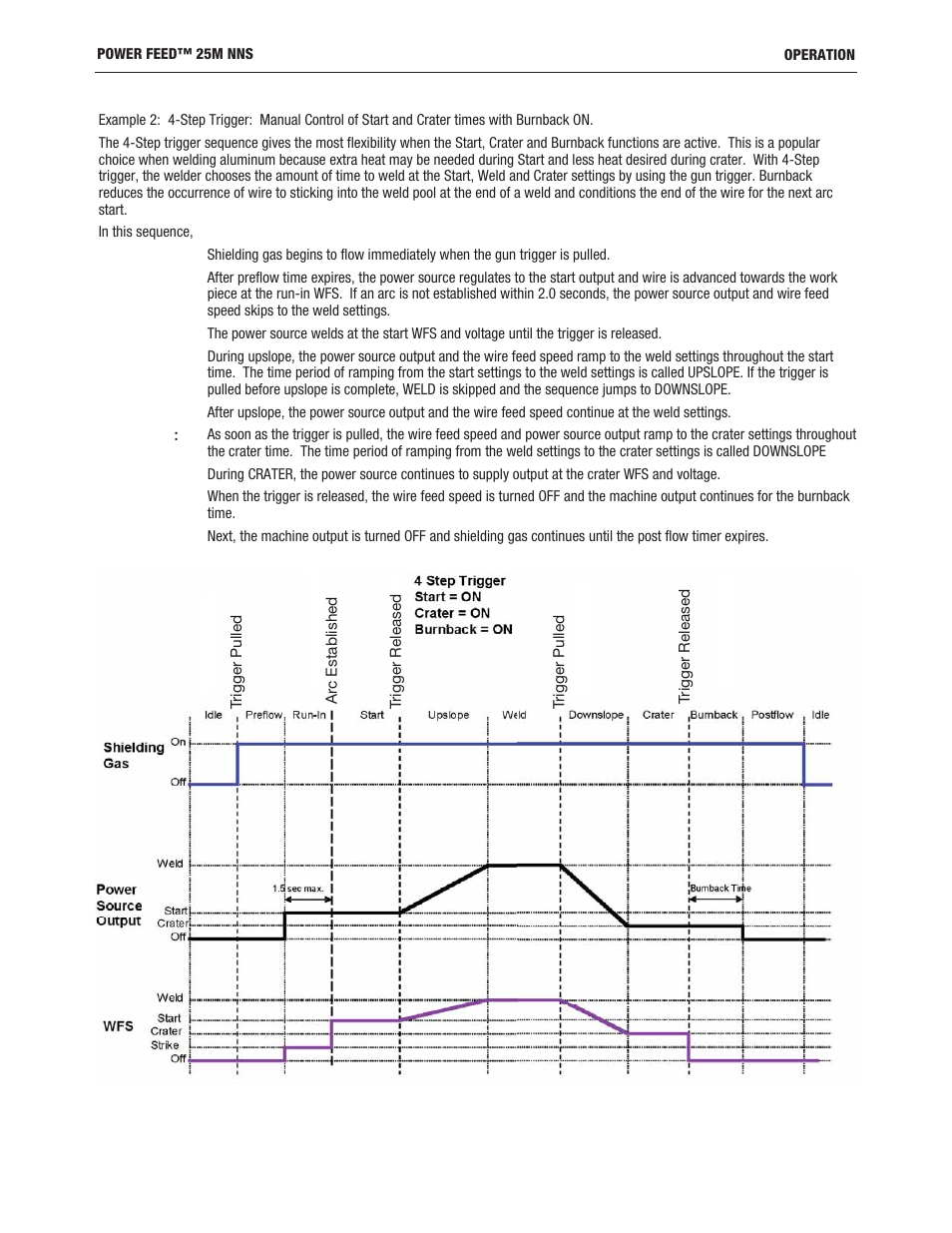 Lincoln Electric IM10180 POWER FEED 25M NNS User Manual | Page 32 / 72