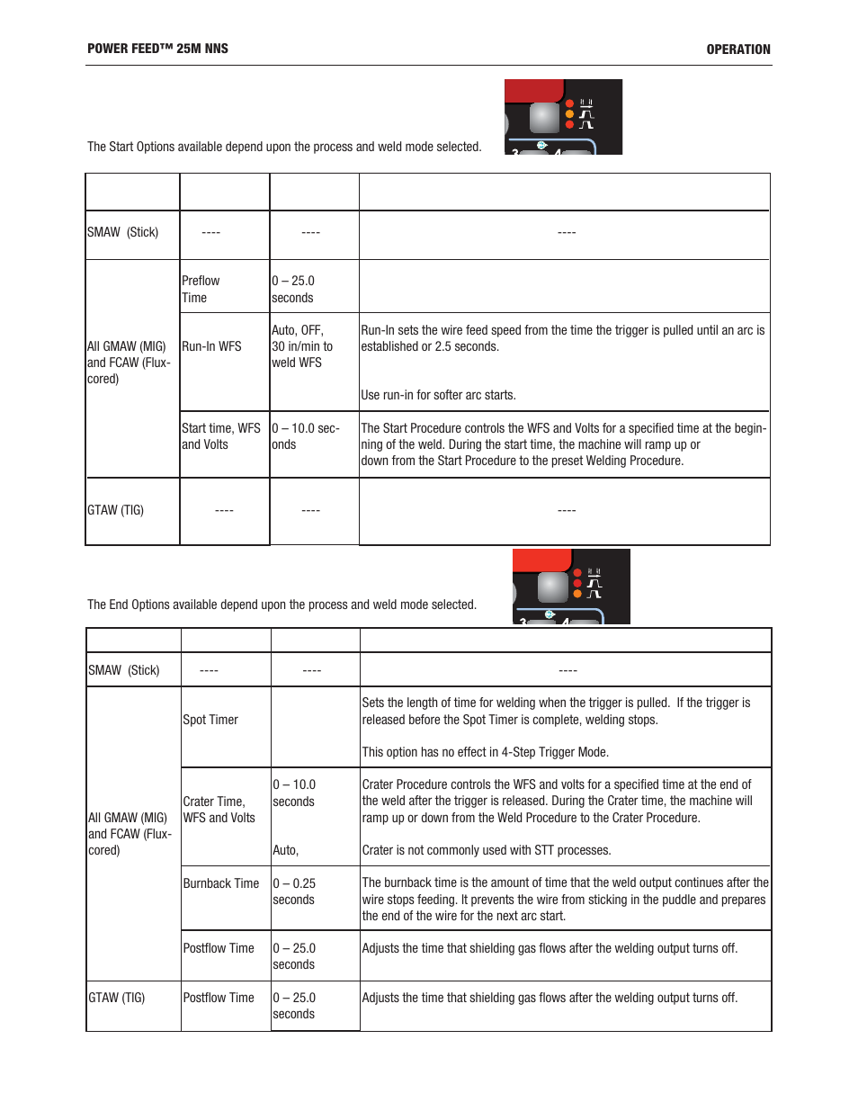 Lincoln Electric IM10180 POWER FEED 25M NNS User Manual | Page 35 / 72