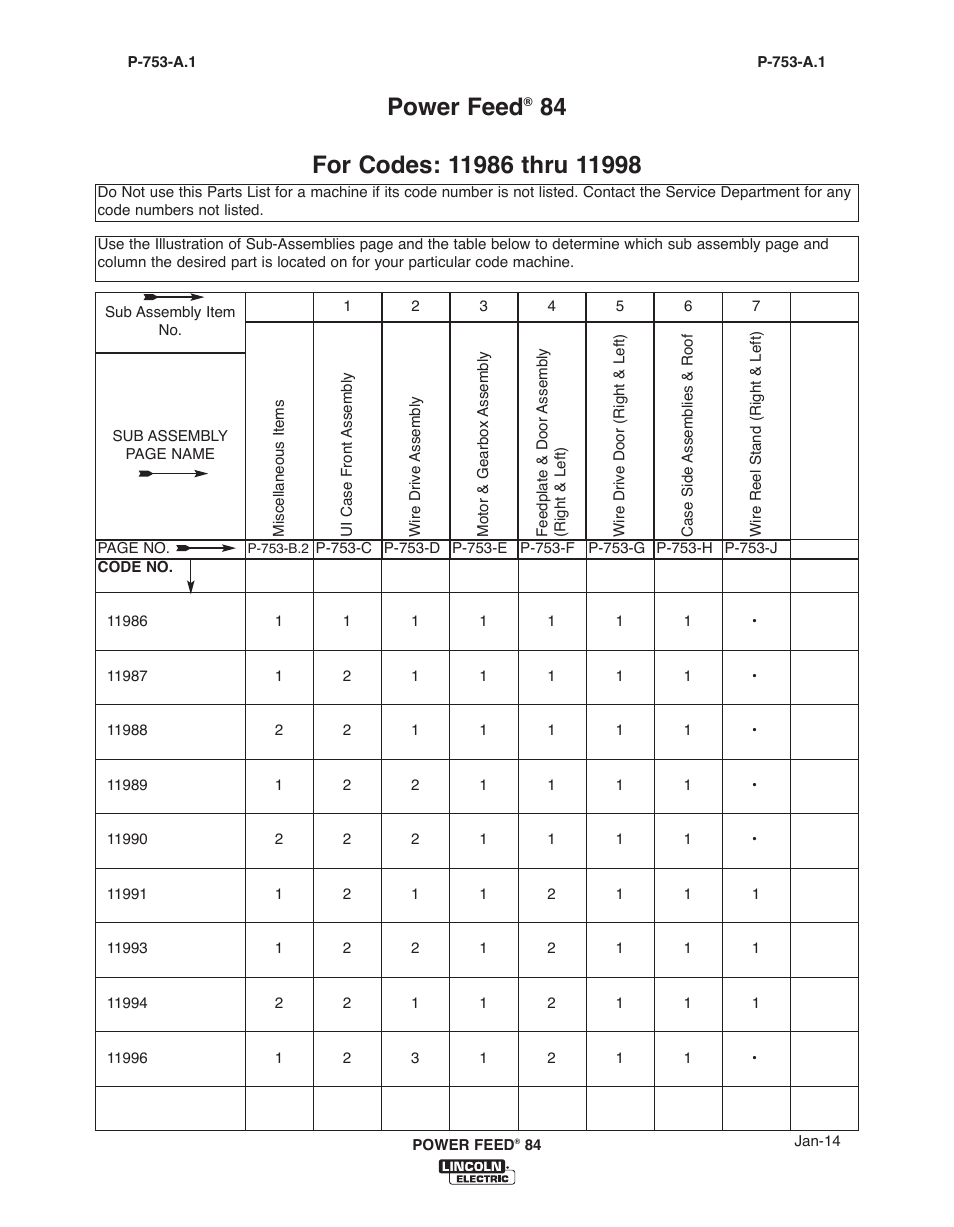Power feed | Lincoln Electric IM10178 POWER FEED 84 U.I. CONTROL BOX User Manual | Page 117 / 136