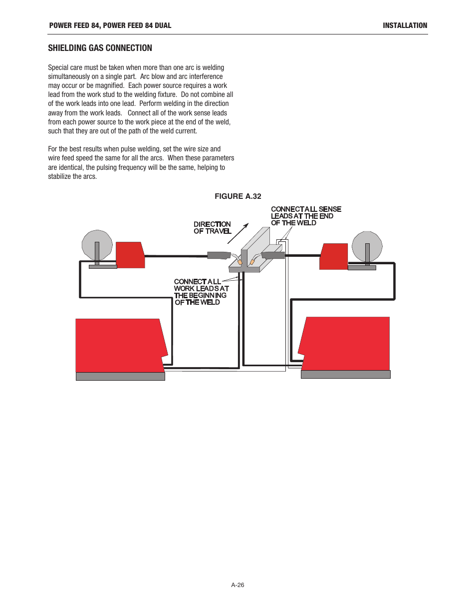 Lincoln Electric IM10178 POWER FEED 84 U.I. CONTROL BOX User Manual | Page 33 / 136