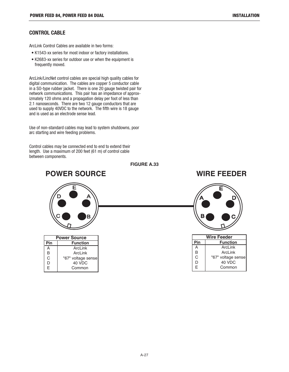 Power source wire feeder | Lincoln Electric IM10178 POWER FEED 84 U.I. CONTROL BOX User Manual | Page 34 / 136
