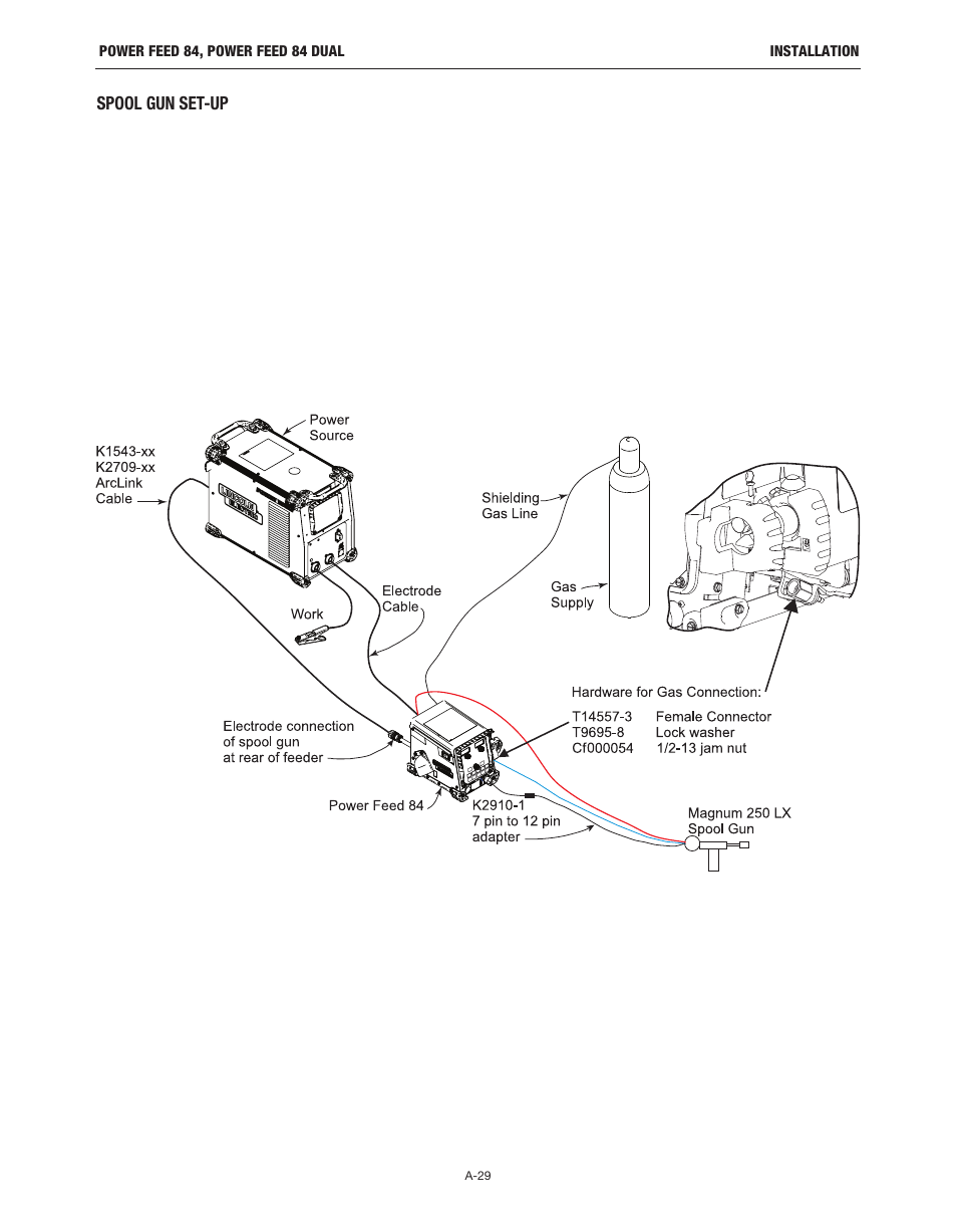 Lincoln Electric IM10178 POWER FEED 84 U.I. CONTROL BOX User Manual | Page 36 / 136