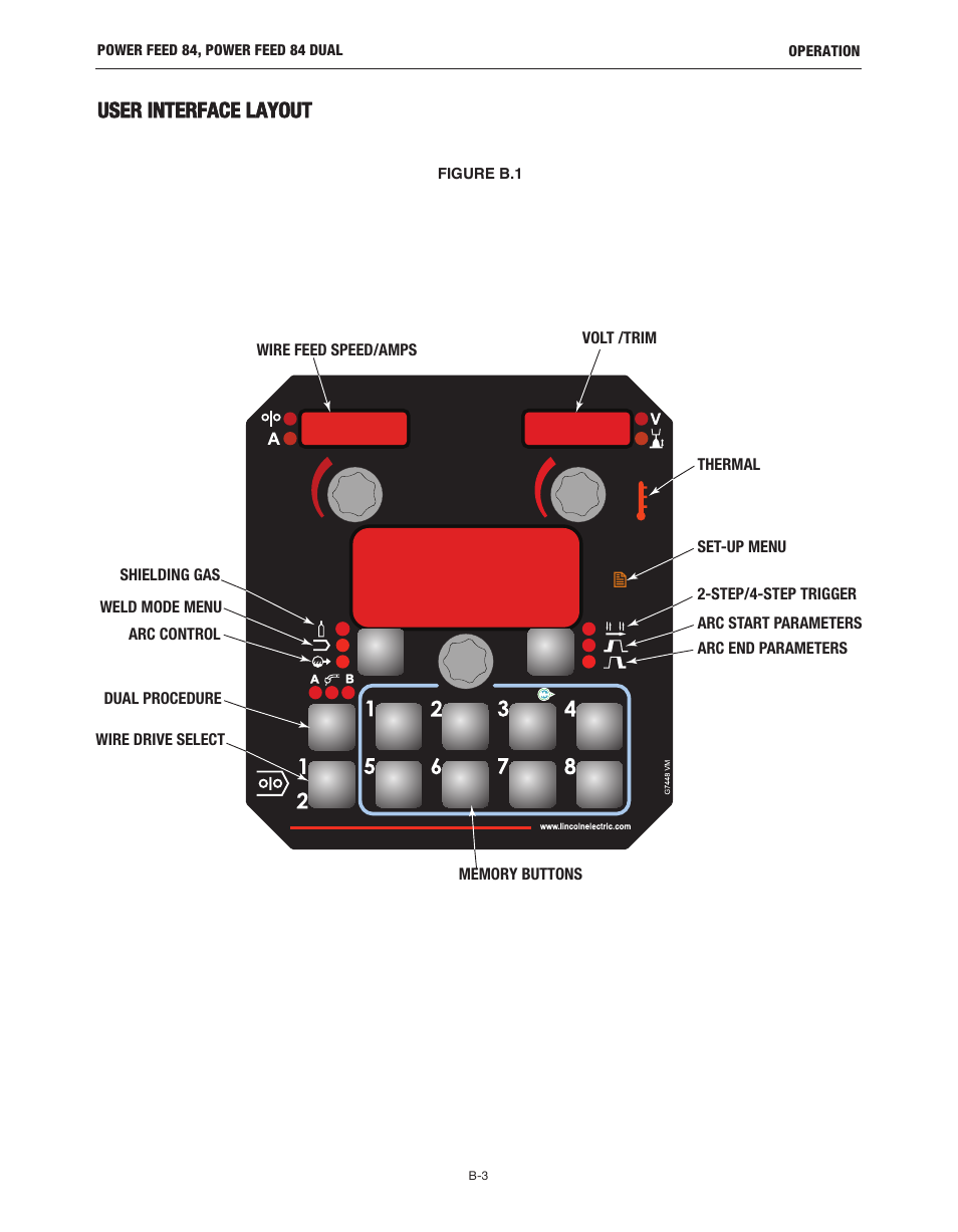 User interface layout | Lincoln Electric IM10178 POWER FEED 84 U.I. CONTROL BOX User Manual | Page 39 / 136