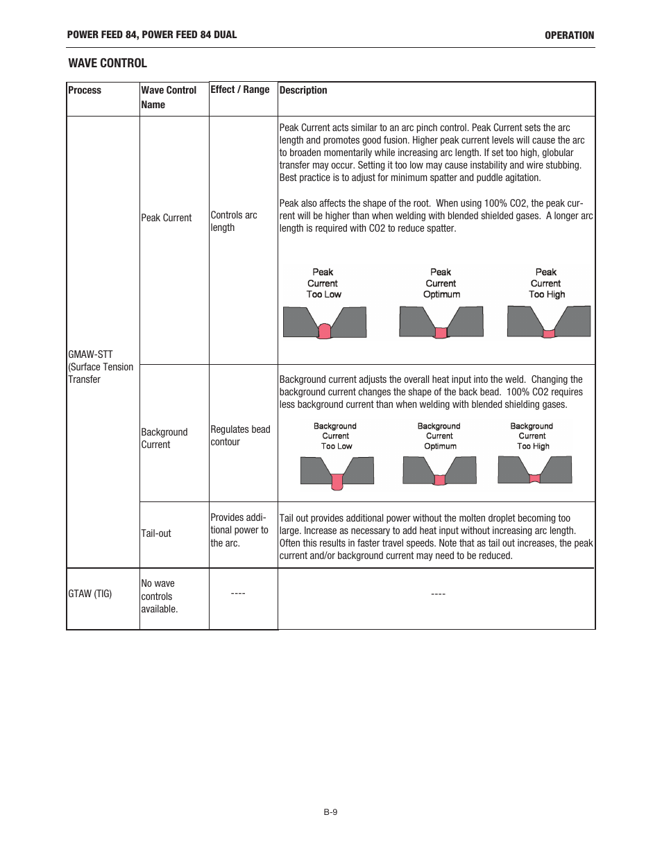 Lincoln Electric IM10178 POWER FEED 84 U.I. CONTROL BOX User Manual | Page 45 / 136