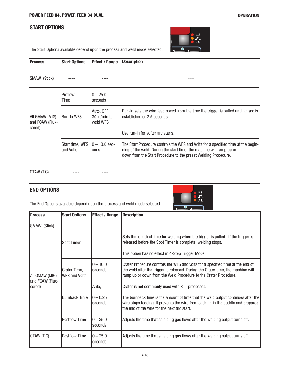 Lincoln Electric IM10178 POWER FEED 84 U.I. CONTROL BOX User Manual | Page 54 / 136