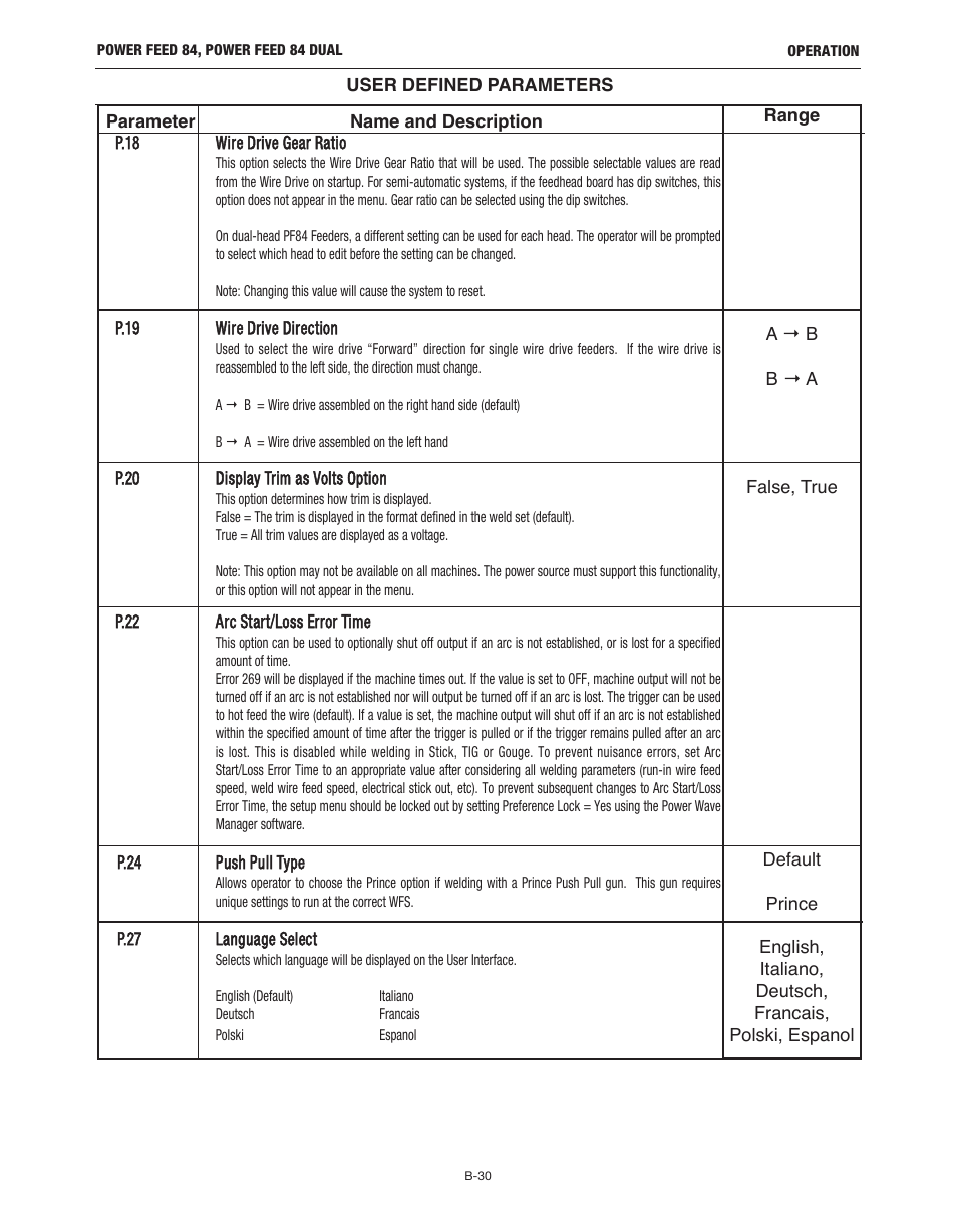 Lincoln Electric IM10178 POWER FEED 84 U.I. CONTROL BOX User Manual | Page 66 / 136