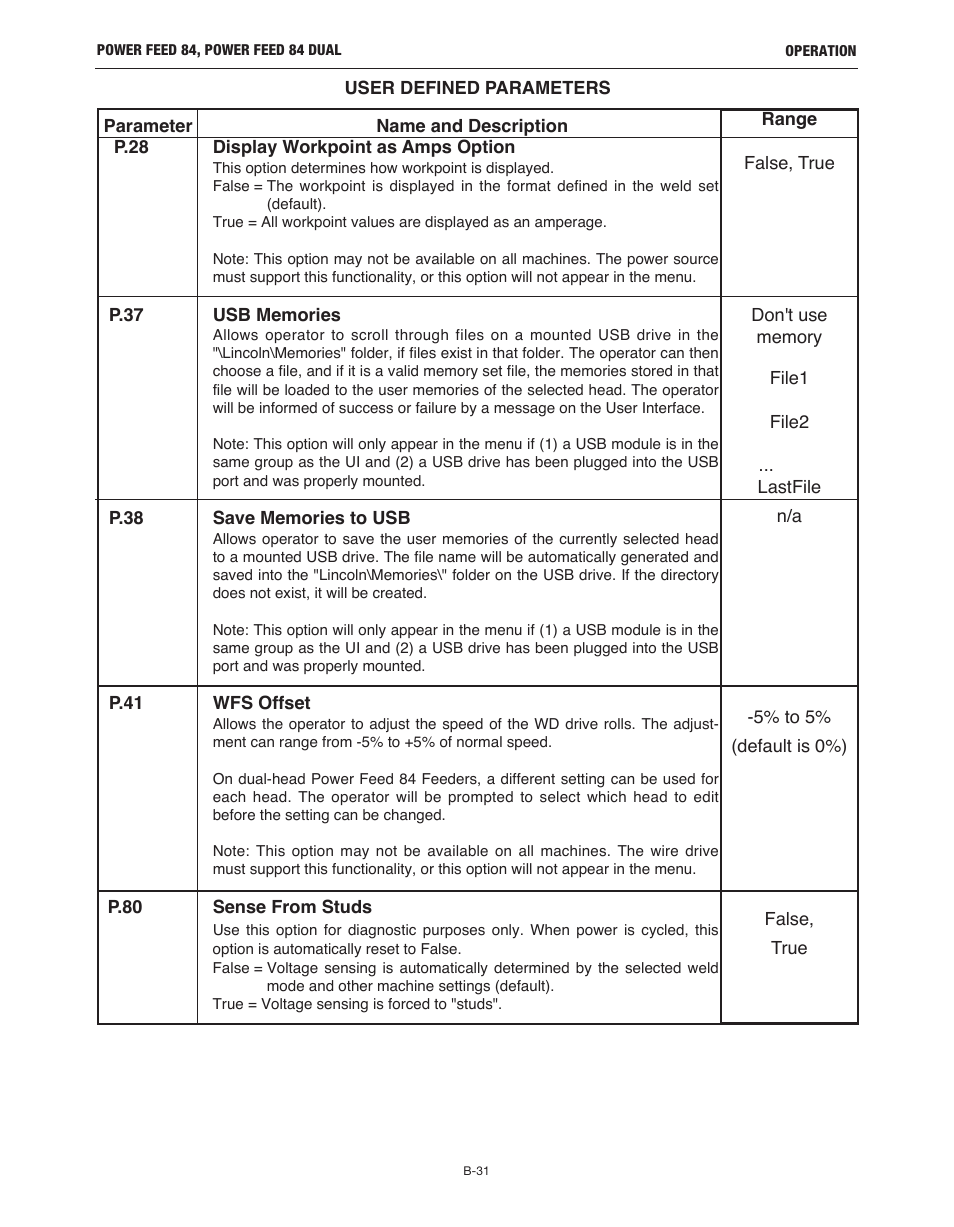 Lincoln Electric IM10178 POWER FEED 84 U.I. CONTROL BOX User Manual | Page 67 / 136