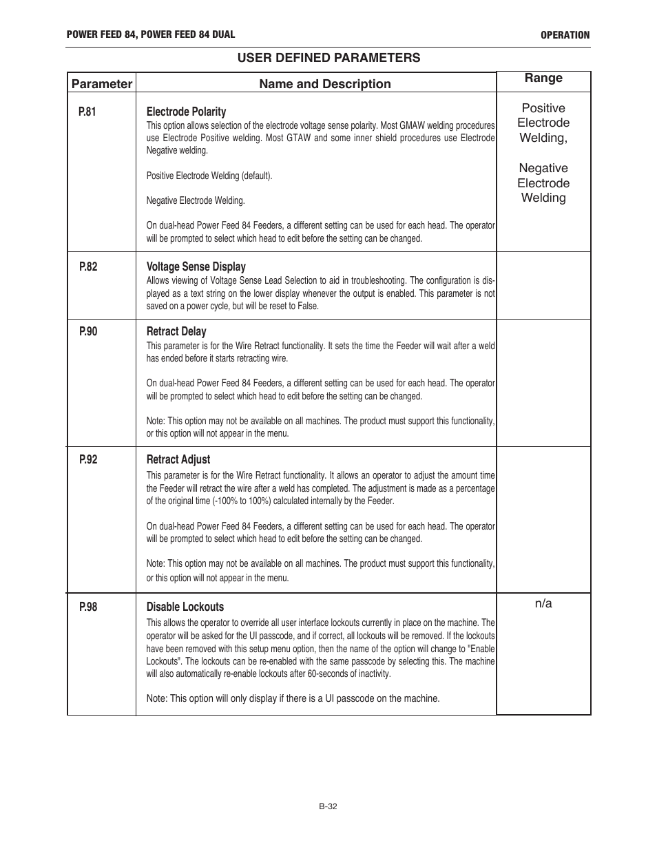 Lincoln Electric IM10178 POWER FEED 84 U.I. CONTROL BOX User Manual | Page 68 / 136
