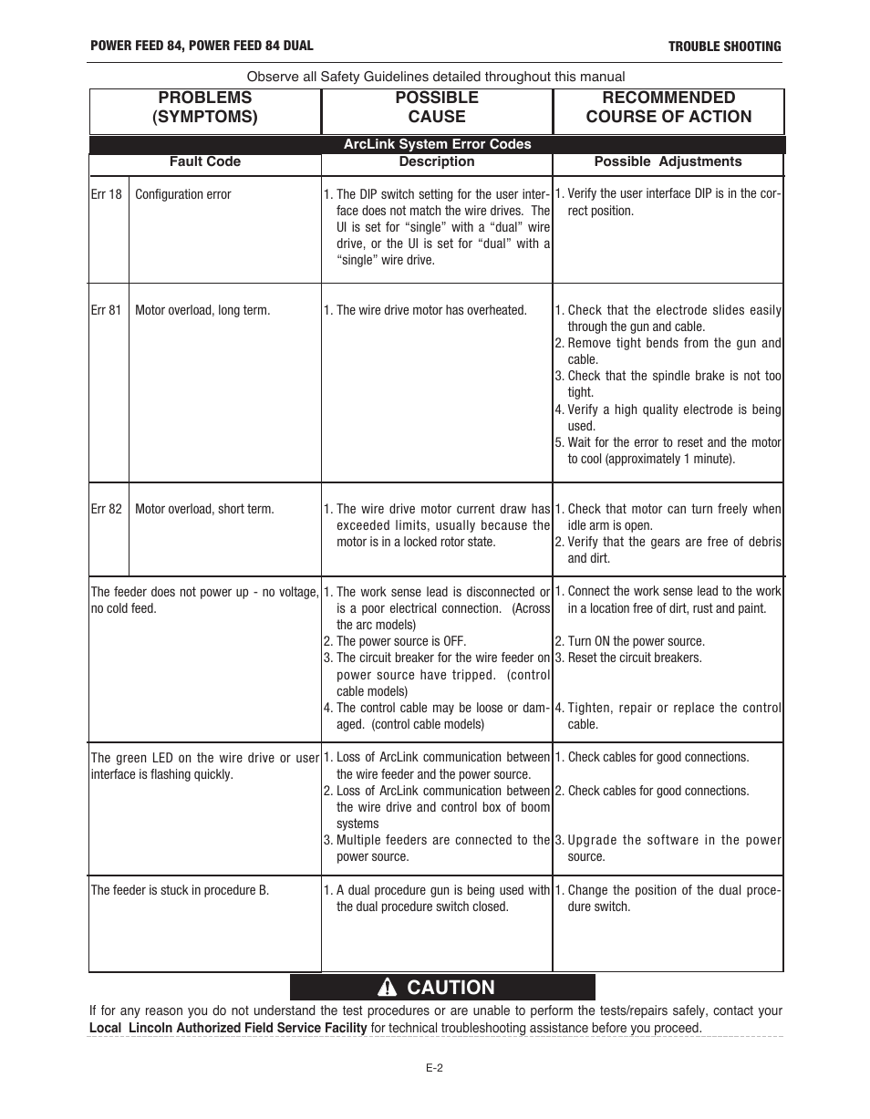 Caution | Lincoln Electric IM10178 POWER FEED 84 U.I. CONTROL BOX User Manual | Page 79 / 136