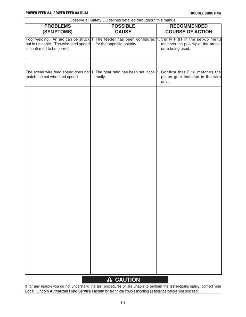 Caution | Lincoln Electric IM10178 POWER FEED 84 U.I. CONTROL BOX User Manual | Page 80 / 136