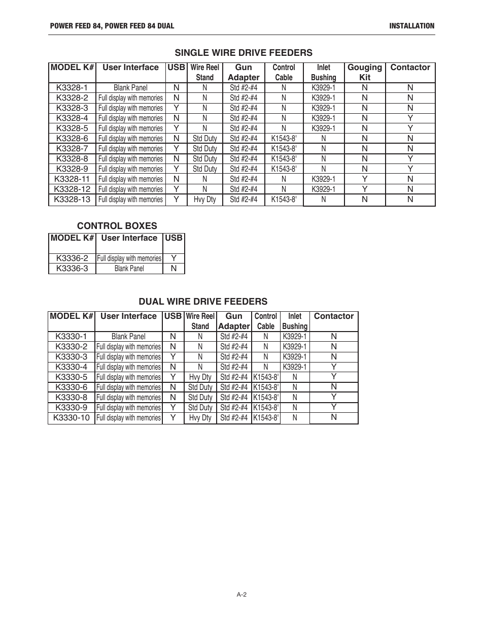 Lincoln Electric IM10178 POWER FEED 84 U.I. CONTROL BOX User Manual | Page 9 / 136