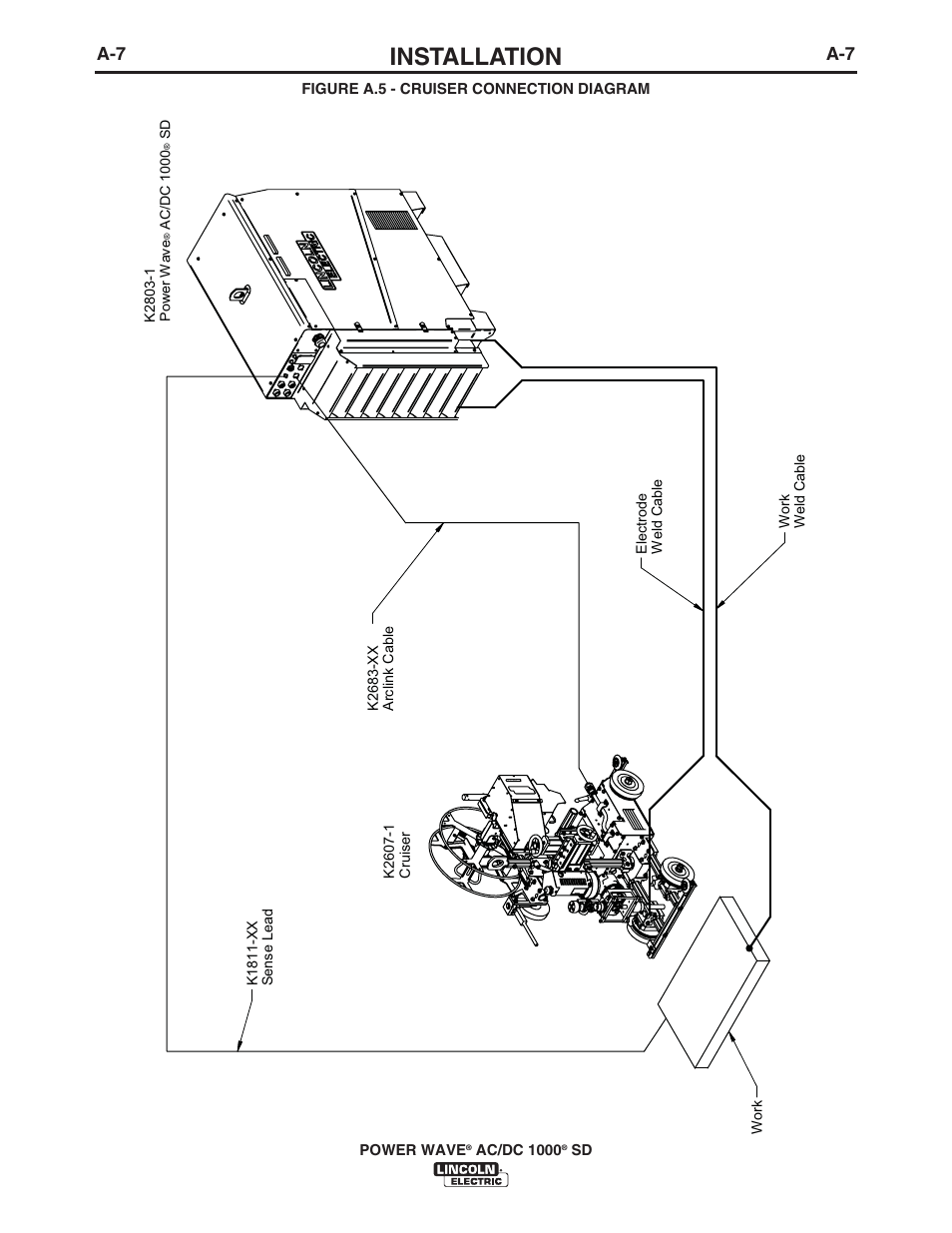 Installation | Lincoln Electric IM10022 POWER WAVE AC_DC 1000 SD User Manual | Page 16 / 54