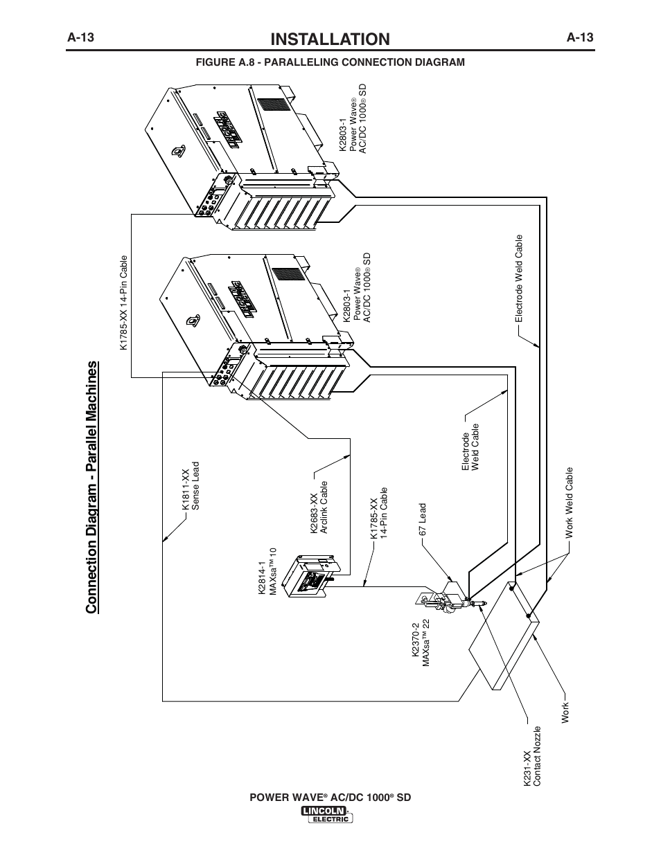 Installation, A-13 | Lincoln Electric IM10022 POWER WAVE AC_DC 1000 SD User Manual | Page 22 / 54