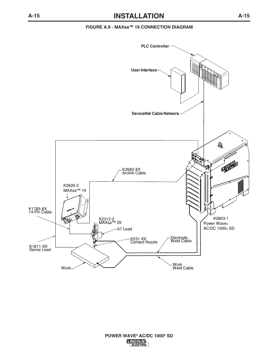 Installation, A-15 | Lincoln Electric IM10022 POWER WAVE AC_DC 1000 SD User Manual | Page 24 / 54