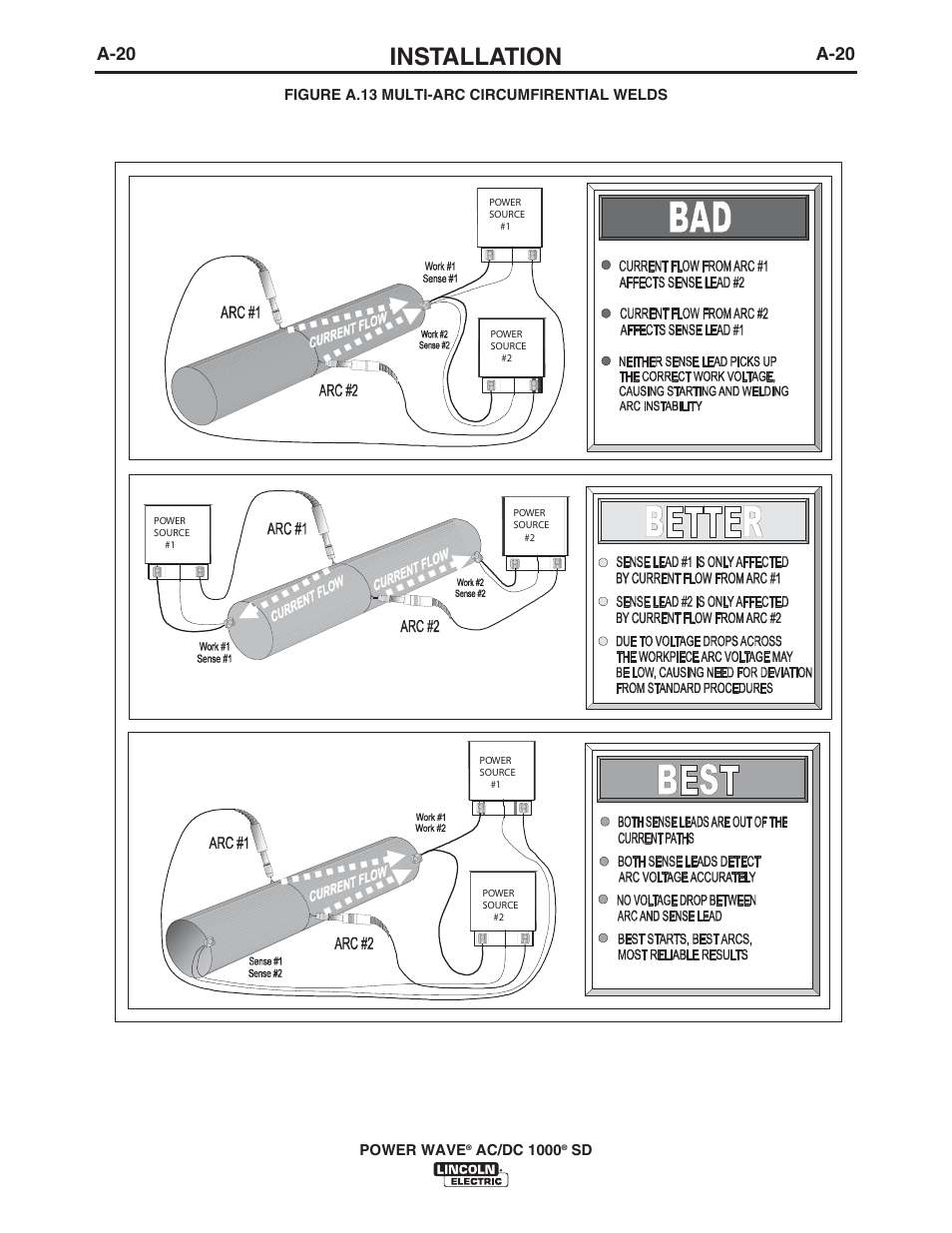 Installation, A-20 | Lincoln Electric IM10022 POWER WAVE AC_DC 1000 SD User Manual | Page 29 / 54