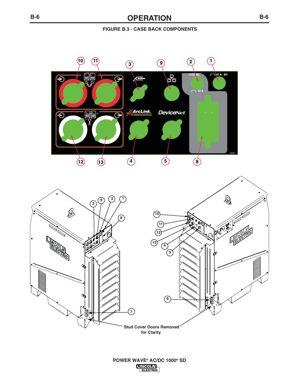 Operation | Lincoln Electric IM10022 POWER WAVE AC_DC 1000 SD User Manual | Page 36 / 54