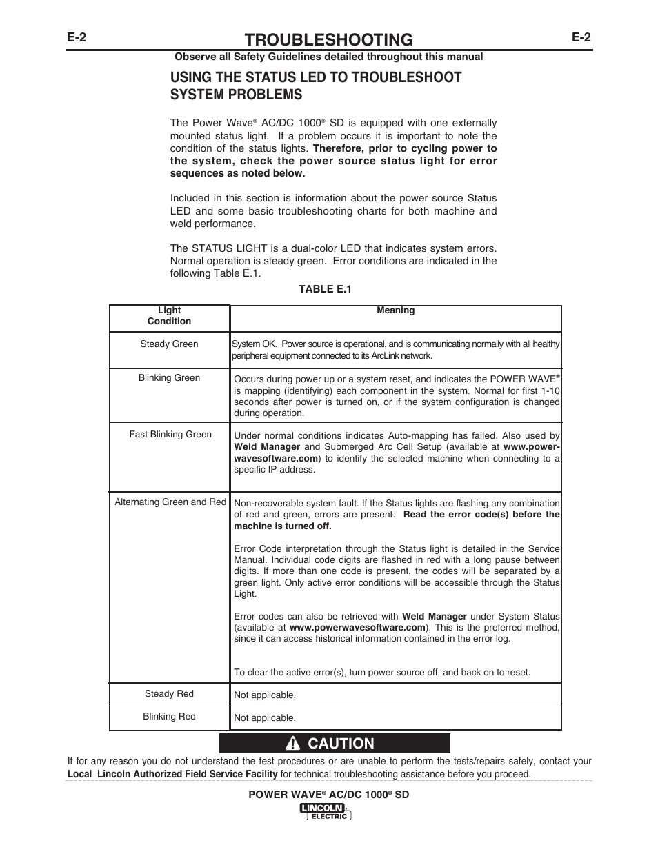 Troubleshooting | Lincoln Electric IM10022 POWER WAVE AC_DC 1000 SD User Manual | Page 45 / 54