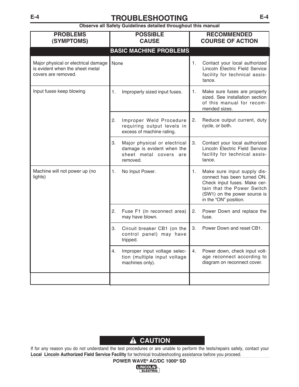 Troubleshooting, Caution | Lincoln Electric IM10022 POWER WAVE AC_DC 1000 SD User Manual | Page 47 / 54