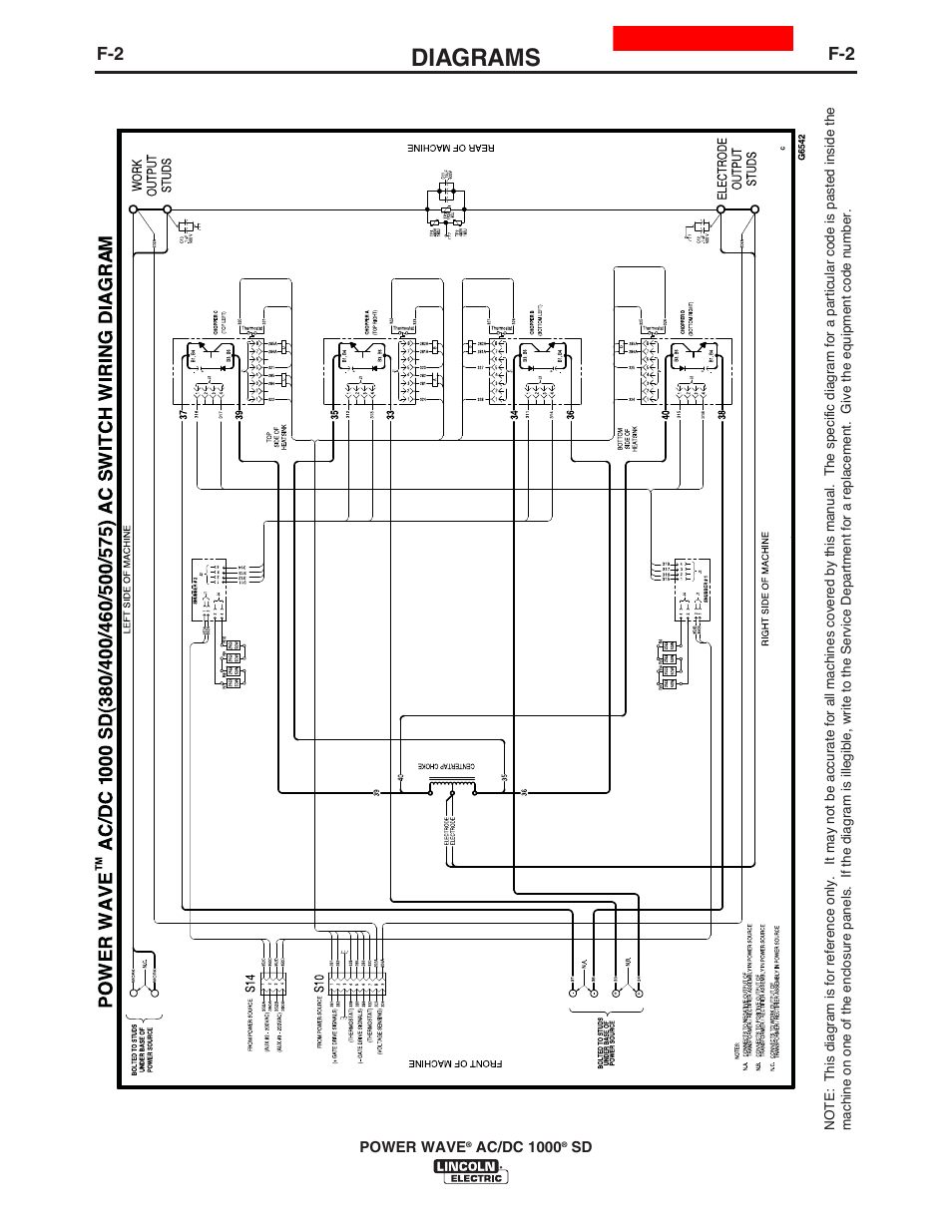 Diagrams | Lincoln Electric IM10022 POWER WAVE AC_DC 1000 SD User Manual | Page 49 / 54