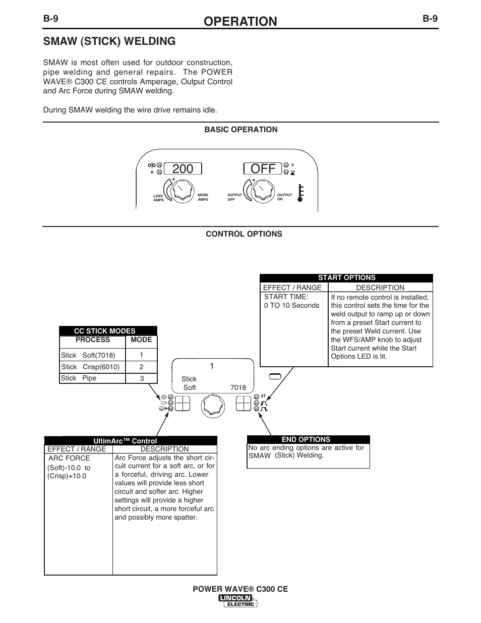 200 off, Operation, Smaw (stick) welding | Lincoln Electric IM10038 POWER WAVE C300CE User Manual | Page 29 / 72