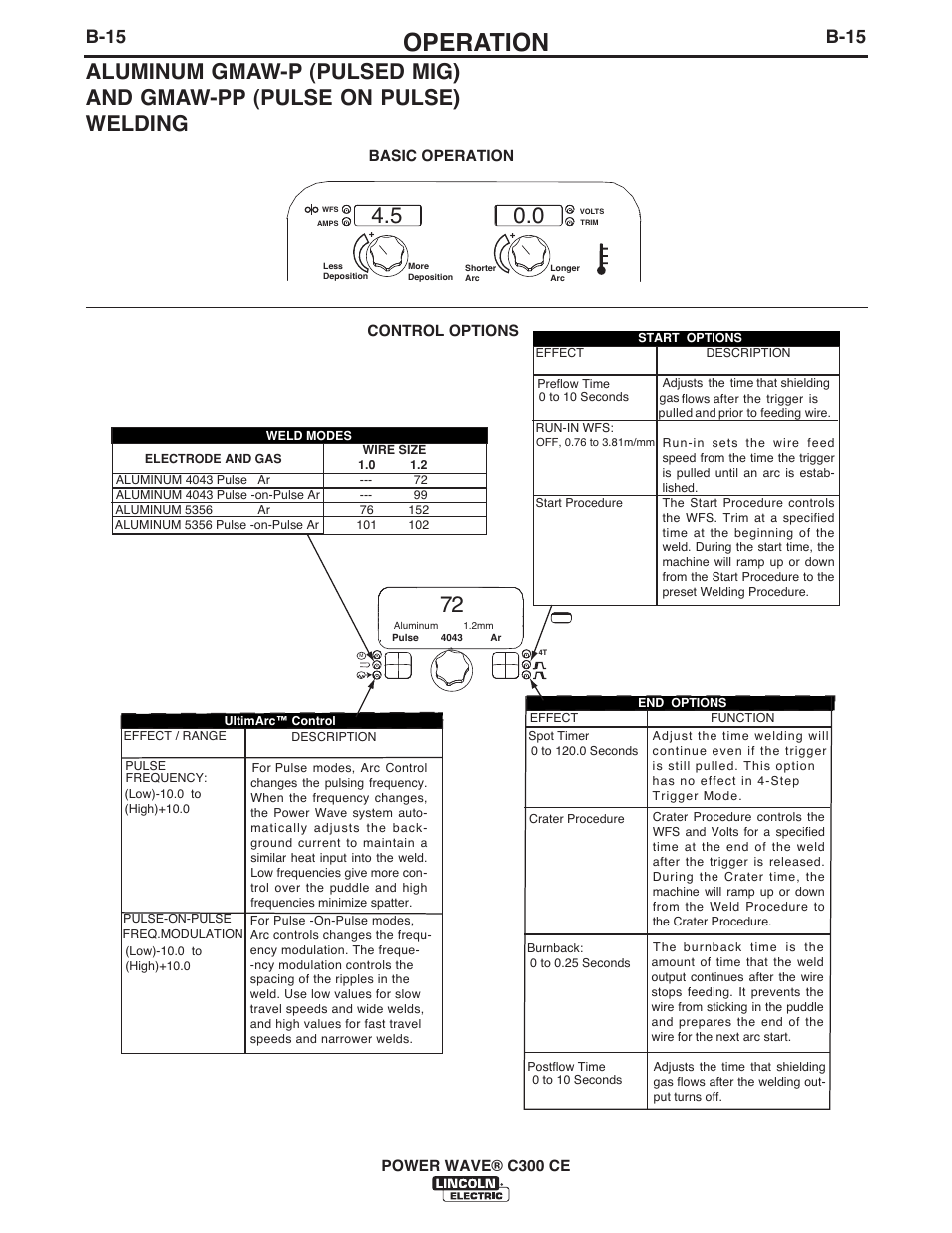 Operation, B-15 | Lincoln Electric IM10038 POWER WAVE C300CE User Manual | Page 35 / 72