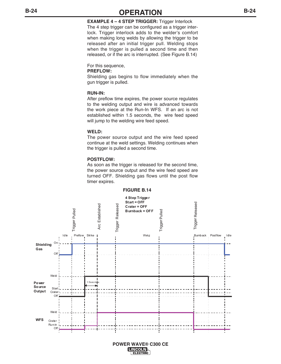 Operation, B-24 | Lincoln Electric IM10038 POWER WAVE C300CE User Manual | Page 44 / 72