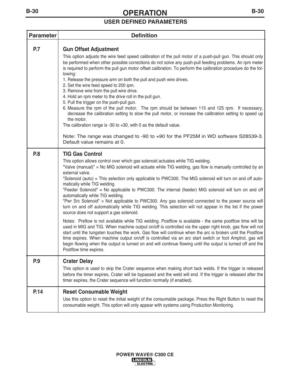 Operation | Lincoln Electric IM10038 POWER WAVE C300CE User Manual | Page 50 / 72