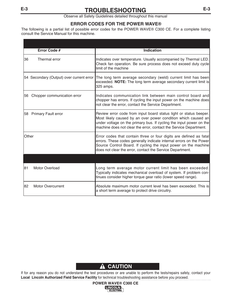 Troubleshooting, Caution | Lincoln Electric IM10038 POWER WAVE C300CE User Manual | Page 60 / 72