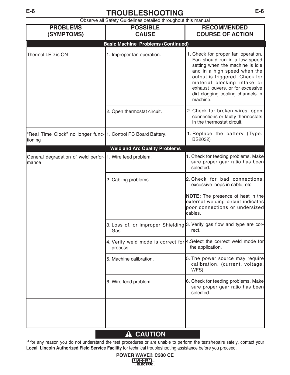 Troubleshooting, Caution | Lincoln Electric IM10038 POWER WAVE C300CE User Manual | Page 63 / 72