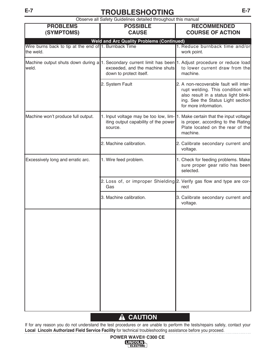 Troubleshooting, Caution | Lincoln Electric IM10038 POWER WAVE C300CE User Manual | Page 64 / 72