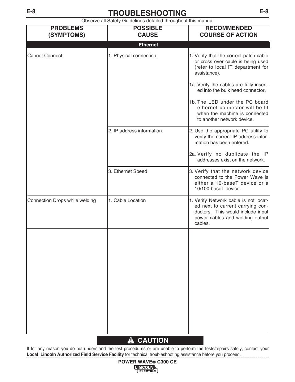 Troubleshooting, Caution | Lincoln Electric IM10038 POWER WAVE C300CE User Manual | Page 65 / 72