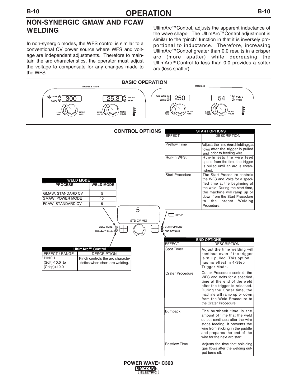 Operation, Non-synergic gmaw and fcaw welding, B-10 | C300, Basic operation control options | Lincoln Electric IM10040 POWER WAVE C300 User Manual | Page 31 / 75