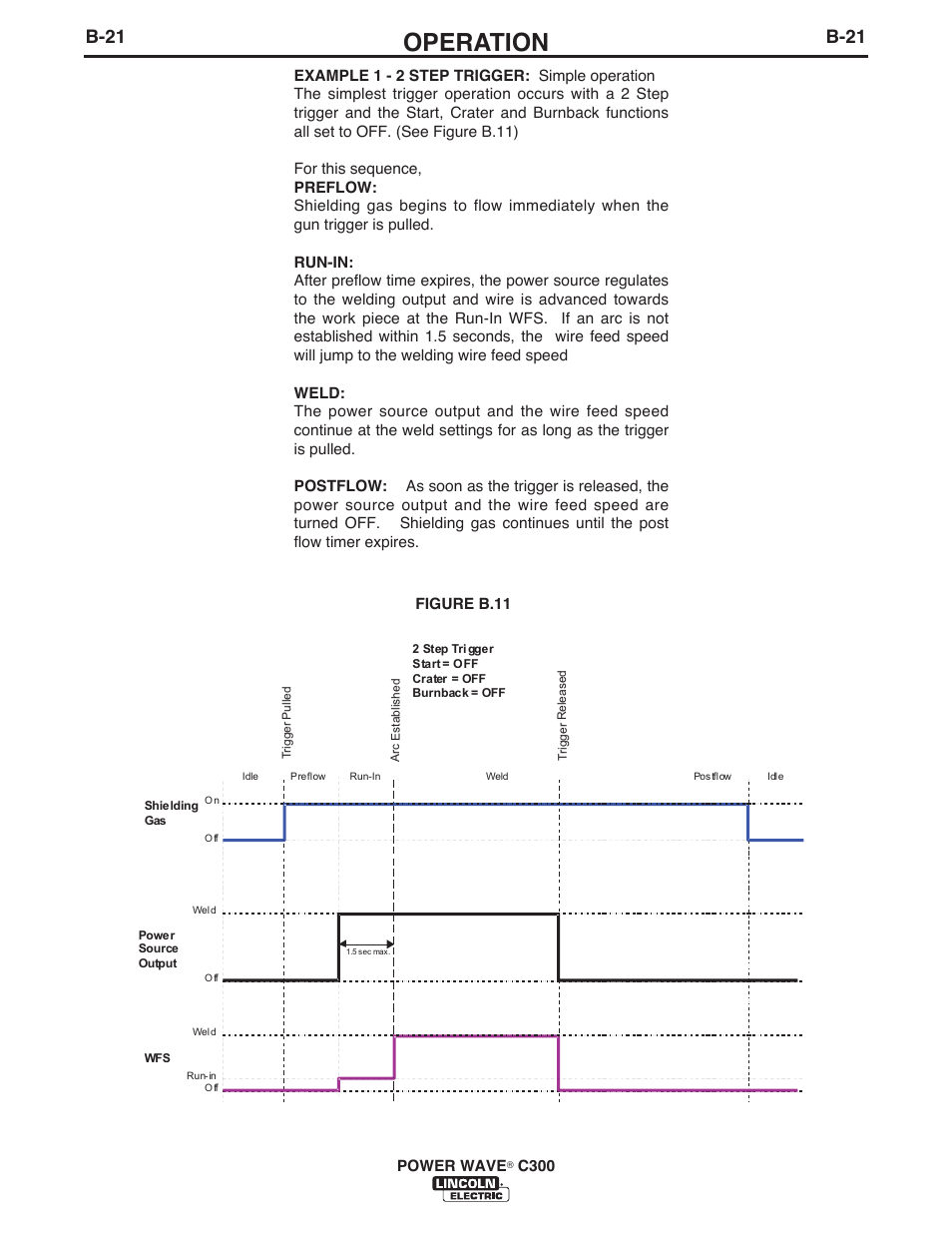 Operation, B-21 | Lincoln Electric IM10040 POWER WAVE C300 User Manual | Page 42 / 75
