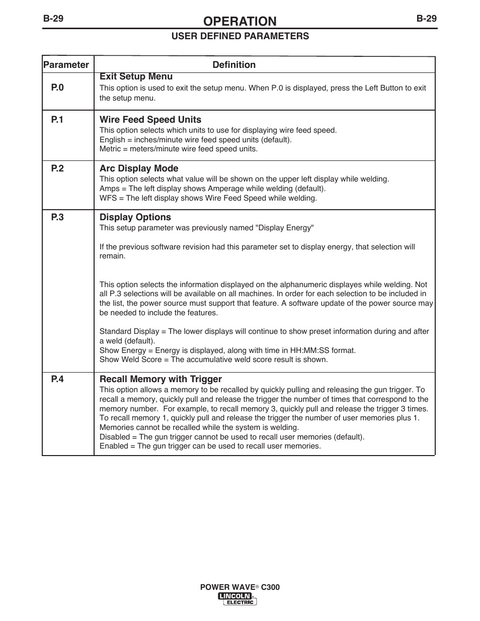 Operation | Lincoln Electric IM10040 POWER WAVE C300 User Manual | Page 50 / 75