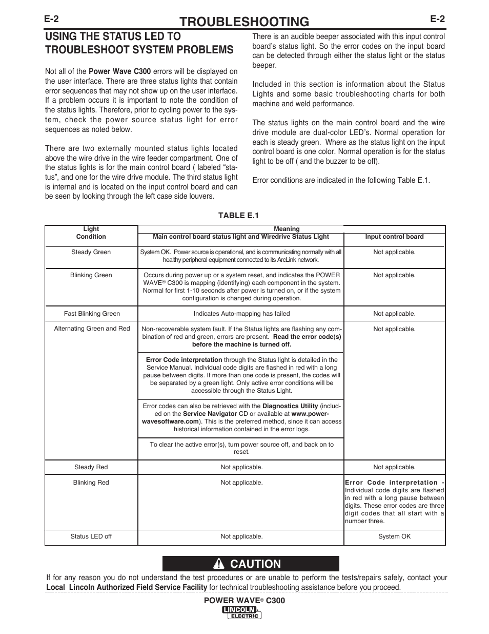 Troubleshooting | Lincoln Electric IM10040 POWER WAVE C300 User Manual | Page 61 / 75